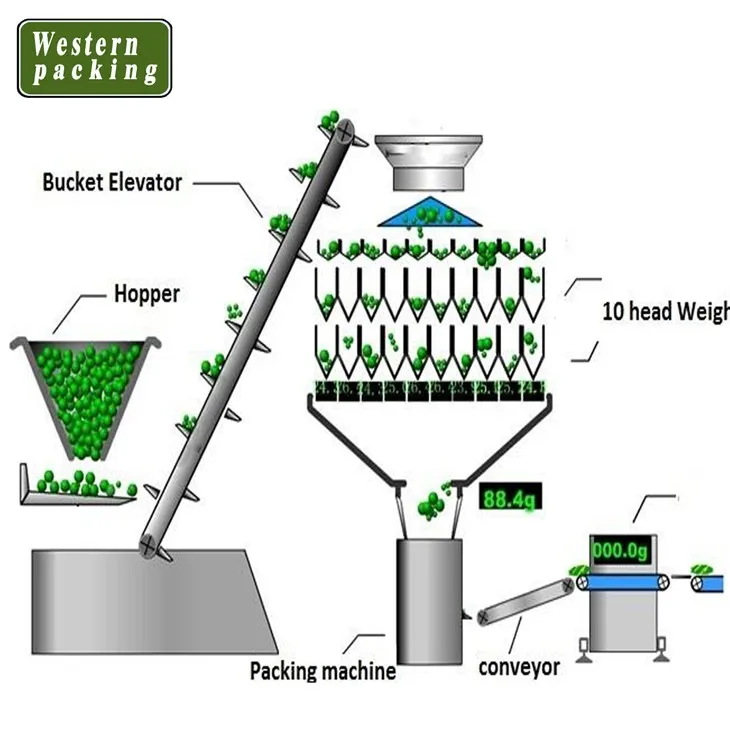 commercial popcorn packaging