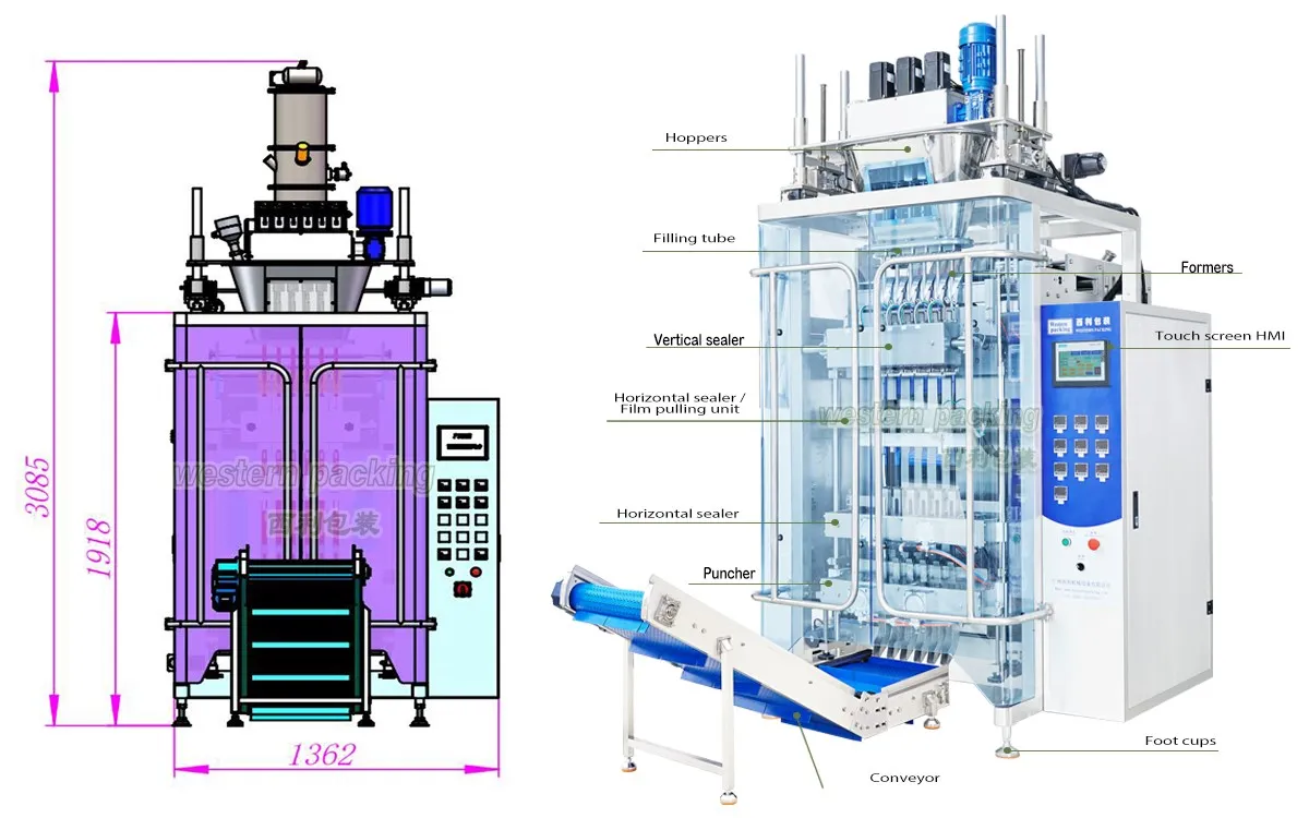 multi lane stick pack machine - multi lane stick pack machine -